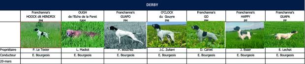 Printemps 2021 : le Derby !
