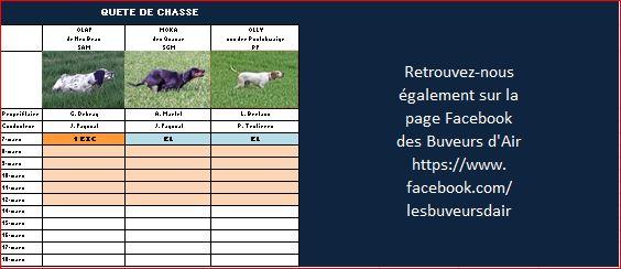 Printemps 2021 : Quête de chasse !