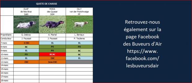 Résultats Quête de chasse