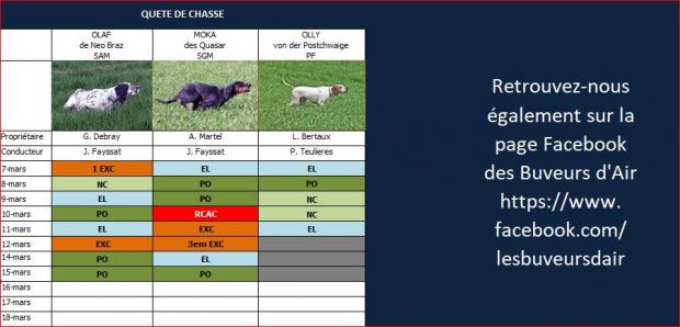 Résultats Quête de chasse