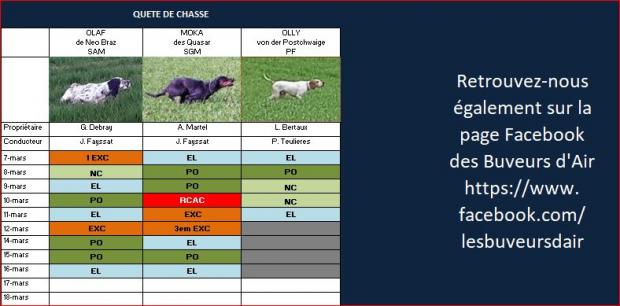 Resultats quête de chasse