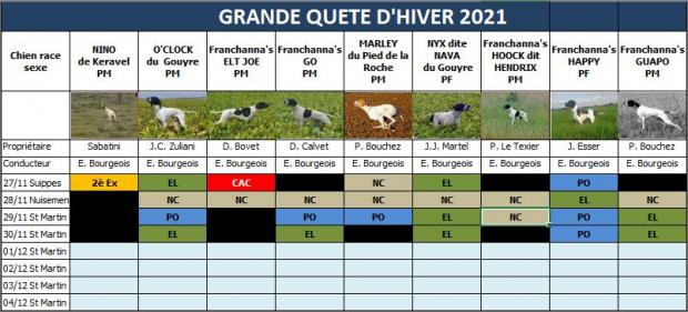 Résultats de Grande quête d'hiver