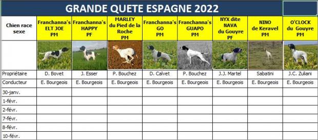 Les équipes se préparent...