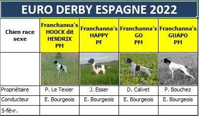 En vue du Derby...