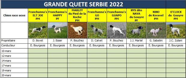 Tableau de grande quête