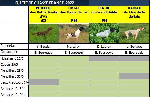 Prochains fields en France...
