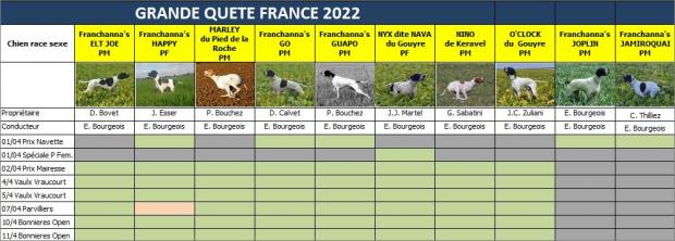 Prochains fields en France