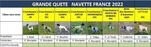 Prochains fields en France