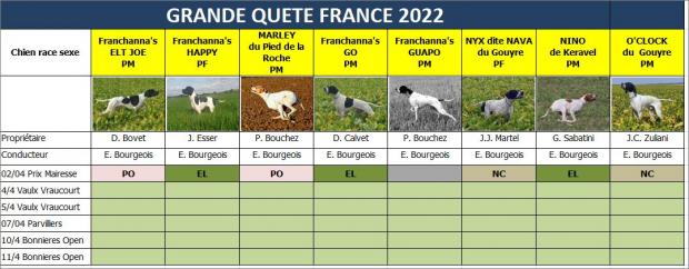 Tableau du Mairesse