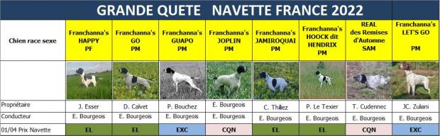 Les résultats du Navette