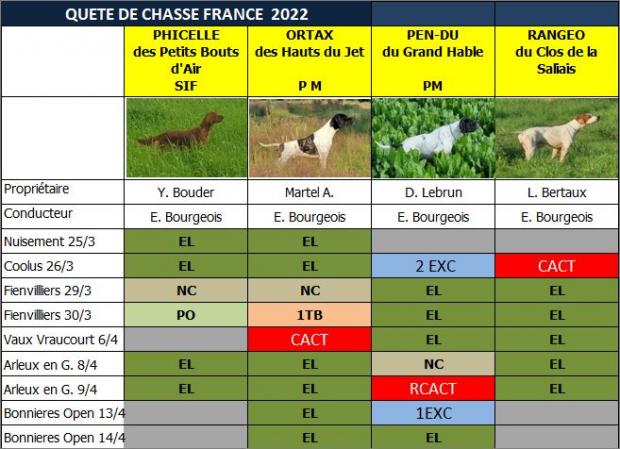 Saison de printemps, clap de fin