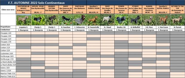 L'automne se prépare...