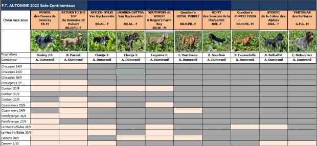 L'automne se prépare...