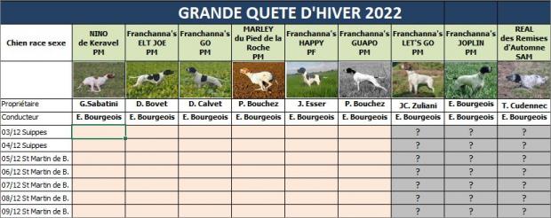 Grande quête d'hiver : l'équipe se prépare...