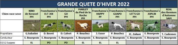 C'est parti pour la grande quête d'hiver...