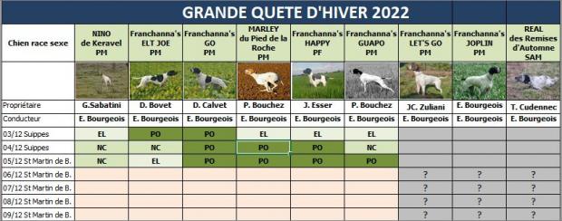 tableau de grande quête d'hiver
