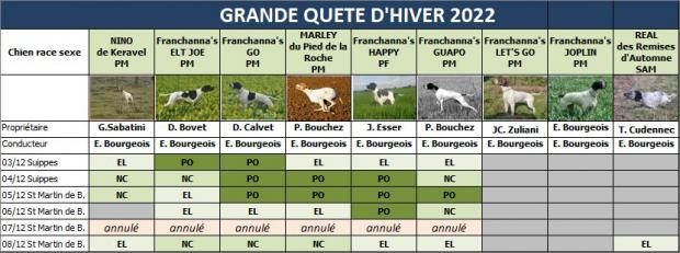 J6 : quand ça veut pas ....