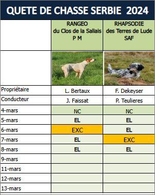 QC : au tour de Rhapsodie...