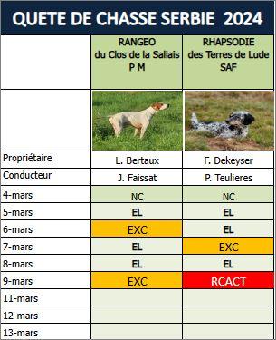 QC : Rhaspodie décoche le CACT