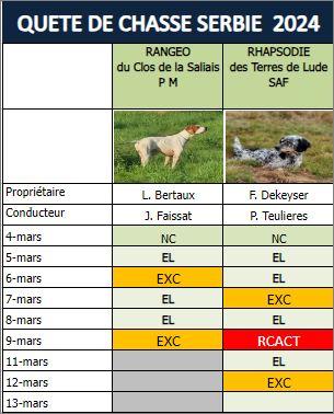 QC avec Rhapsodie