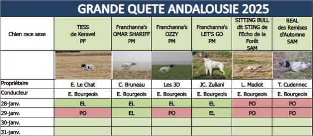 Grande quête Andalousie