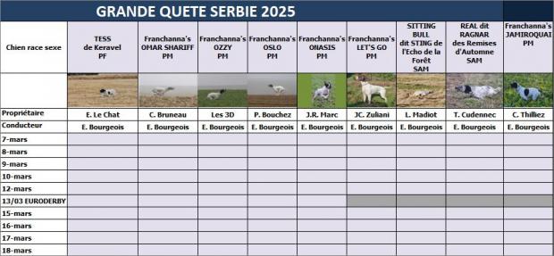 Serbie c'est parti !
