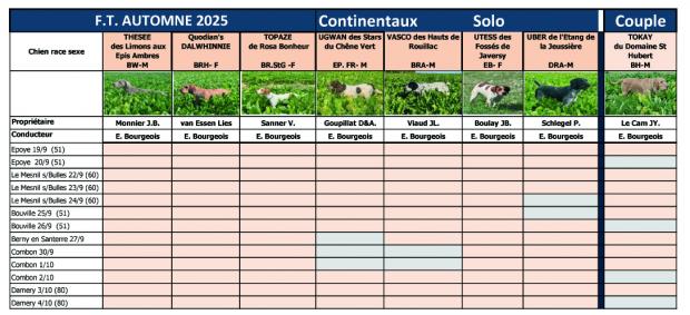 L'automne arrive...