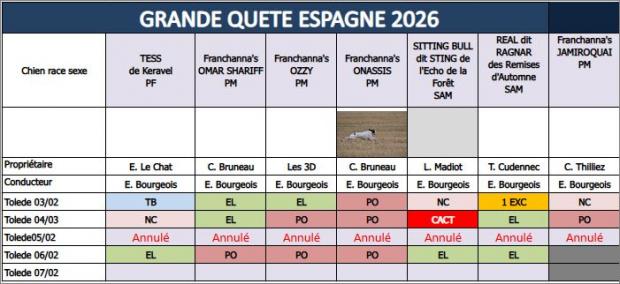 Après le déluge...