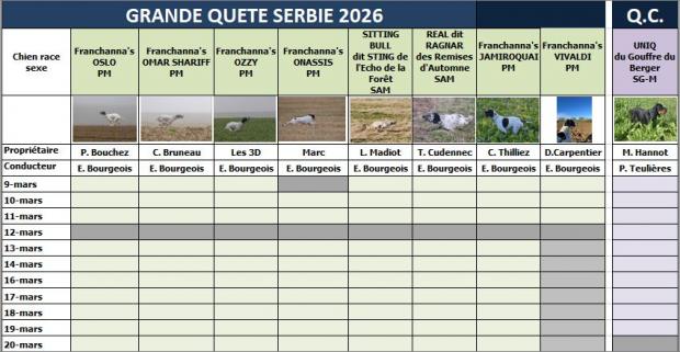 Serbie, bientôt les concours...