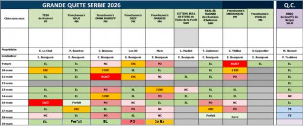 Clap de fin pour la Serbie !