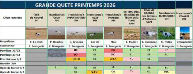 Open de France 3e EX Ozzy