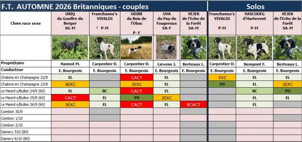 Dernier jour au Mesnil...