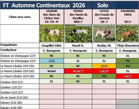 Combon J1 Continentaux